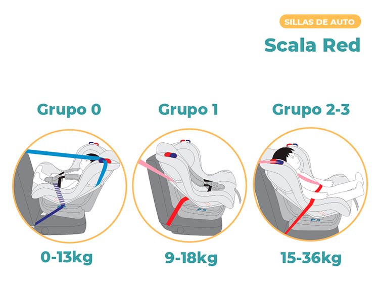 Pikaboo Scala Silla de Auto Convertible Rosada desde Recién Nacido hasta 36 kg – vista 2